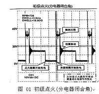 丰田车系发动机点火系统故障诊断与分析.rar