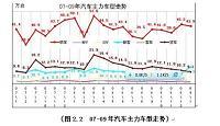 车船税对常州地区汽车销售市场的影响.rar