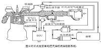 标致307汽车燃油喷射系统的故障诊断与维修.rar