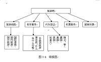 基于WEB的旅游网站建设设计（论文+源程序）