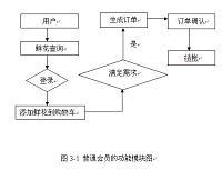 基于ASP的在线花店销售系统的设计（论文+源程序）