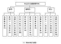 基于ASP的选题管理系统的设计(asp+sql)