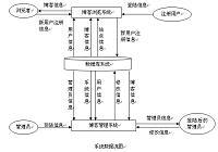 基于ASP的博客网站的设计与实现（论文+源程序）