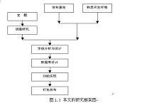 基于ASP的公交查询系统的设计