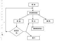 基于VB的房屋销售管理信息系统设计（论文+源程序）