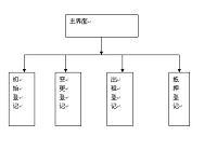 基于vb地籍登记管理系统设计（源代码+论文）