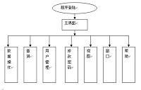 基于vb的高速公路票据管理系统设计（论文+源程序）