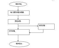 基于VB计算机自动出卷系统的设计（论文+源程序）