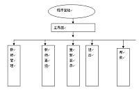 基于VB的教师管理系统的设计（论文+源程序）