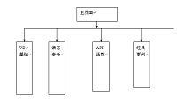 基于vb教学辅助系统设计（论文+源程序）