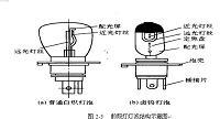 捷达轿车照明信号系统电路分析与故障检修.