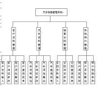 基于VF的汽车销售系统的设计（论文+源程序）