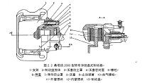 盘式制动器对汽车制动系统的研究