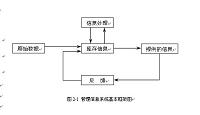 基于VF的小说租阅管理系统的设计（论文+源代码）