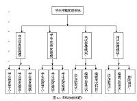 基于VF的学生档案管理系统的设计（论文+源程序）