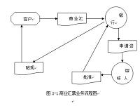 基于VF的商业汇票(支票管理)系统的设计（论文+源程序）