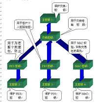 基于VF的银行帐目管理系统的设计（论文+源程序）