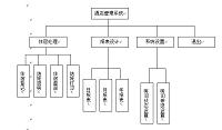 基于VF的客房收费管理系统的设计（论文+源程序）