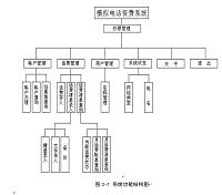 基于VF的模拟电话资费系统的设计（论文+源程序）