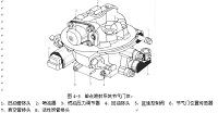 汽车电控燃油喷射系统设计