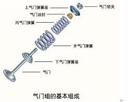 汽车配气机构常见故障诊断与维修.