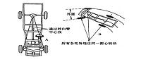 汽车四轮定位研究与分析.