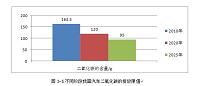 浅谈低碳生活对我国汽车行业的影响