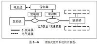 浅谈电动汽车的发展与应用.