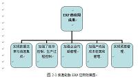 浅析中国汽车零配件的发展现状与分析.