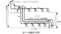 大金多联机空调系统的典型维修案例