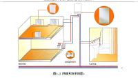 杭州某别墅中央采暖系统的设计