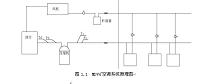 浙江财经学院东方学院迁建工程空调系统方案