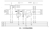 中央空调系统集成