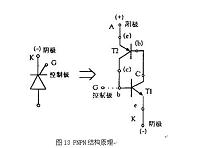 0.5μm CMOS PCM版图设计及测试分析