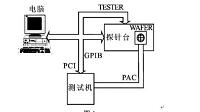 0.5μm CMOS PCM版图设计及测试分析