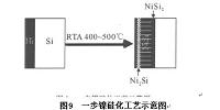 0.5μmCMOS金属硅化物工艺技术研究