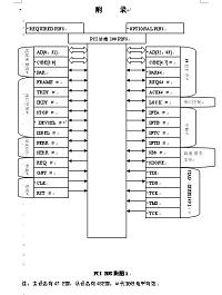 32位微机原理与接口技术”实验系统——CPLD电路设计与制作