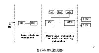 GPRS移动通信技术（通信专业论文）