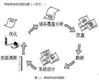 GSM扩容工程网络规划设计（通信专业论文）