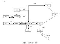 GSM移动通信网络优化的研究与实现