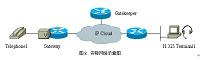 TCPIP 套接字编程的分析与实现（通信论文）