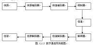 Turbo码的研究分析（通信专业论文）