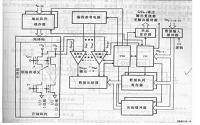 0.8μm Flash Memory工艺技术研究.