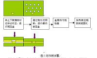 LCD显示技术及应用.