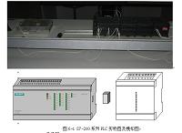 PLC温度监测和控制系统设计