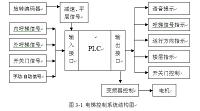 PLC六层电梯