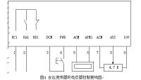 PLC与变频器在涂层烘干机中的应用.