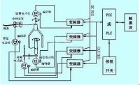 RS-485通信控制多台电机变频运行设计