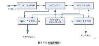 V.35光猫的设计及优化设计