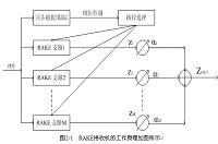 WCDMA空中接口网络优化设计.